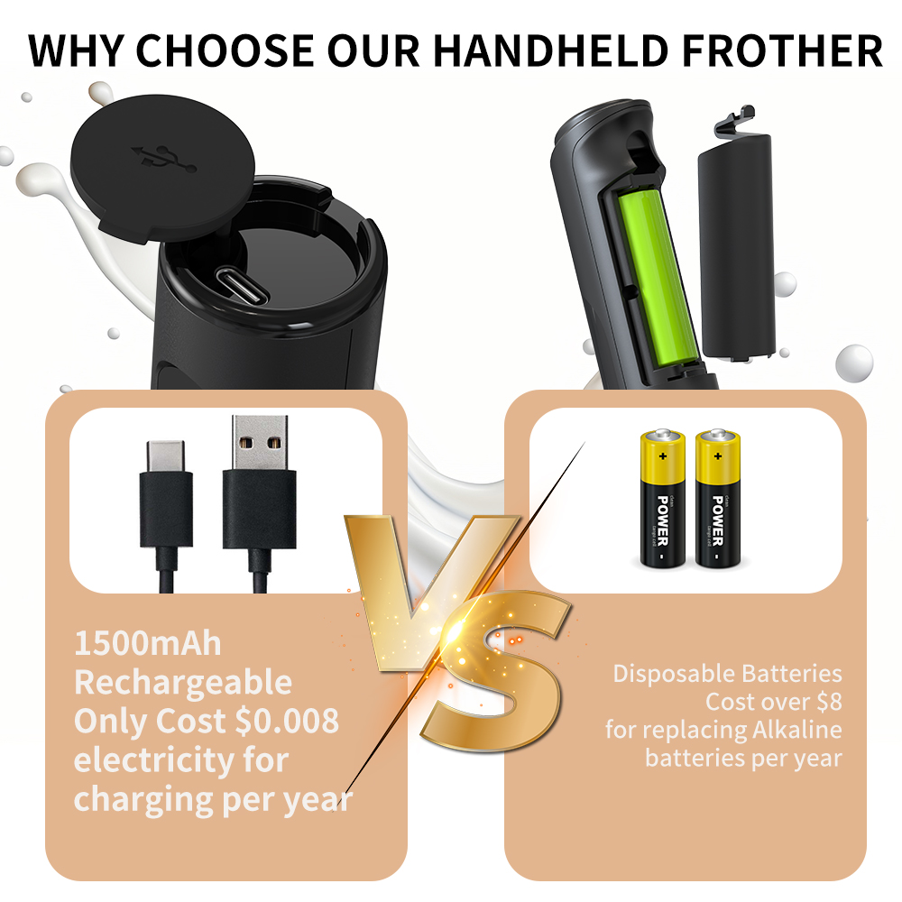 3 in 1 Electric Handheld Milk  - đánh giá và giá Home Improvement And Tools