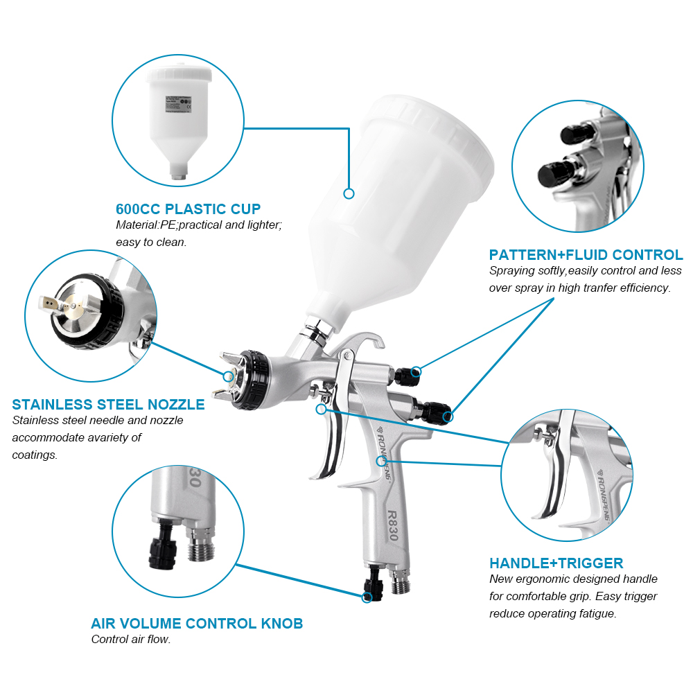 RONGPENG R830 LVLP Spray Gun 1 - đánh giá và giá Spray Paint Primer